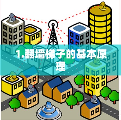 1.翻墙梯子的基本原理 1.翻墙梯子的基本原理