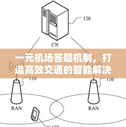 一元机场答题机制，打造高效交通的智能解决方案